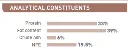 analyticalconstituents.webp