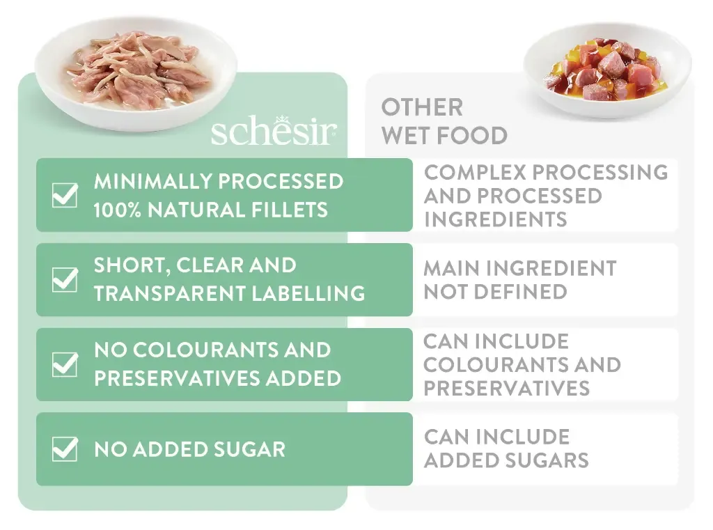 Schesir Complete & Balanced Nutrition Wet Cat Food in Jelly Can[Multi pack]- Tuna With Chicken-(6X50g).webp