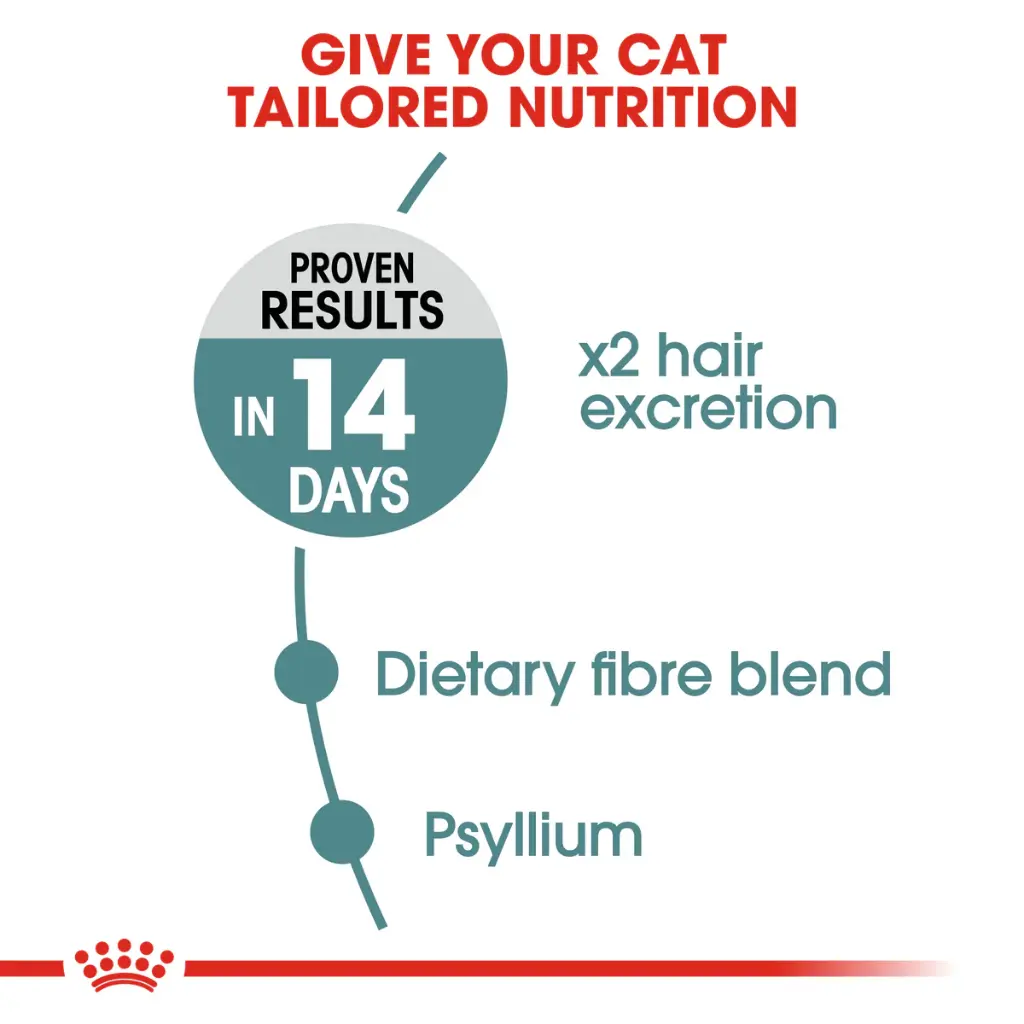 ROYAL CANIN | HAIRBALL CARE - Cat | 400 gm