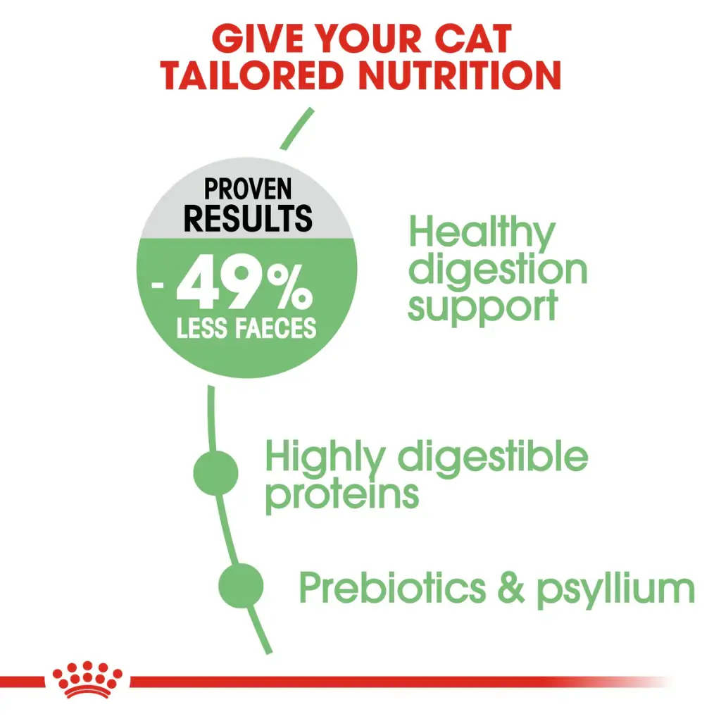 ROYAL CANIN | DIGESTIVE CARE - Cat | 400 gm