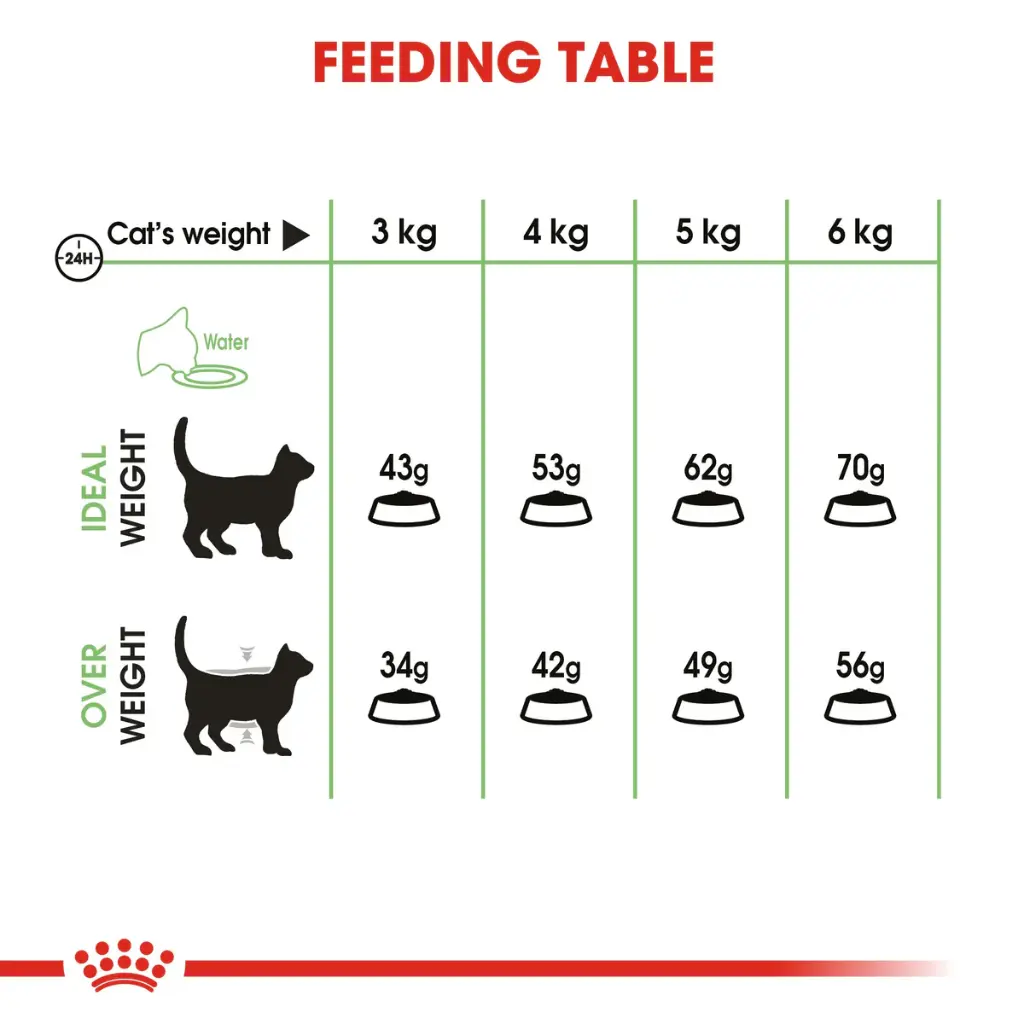 ROYAL CANIN | DIGESTIVE CARE - Cat | 400 gm